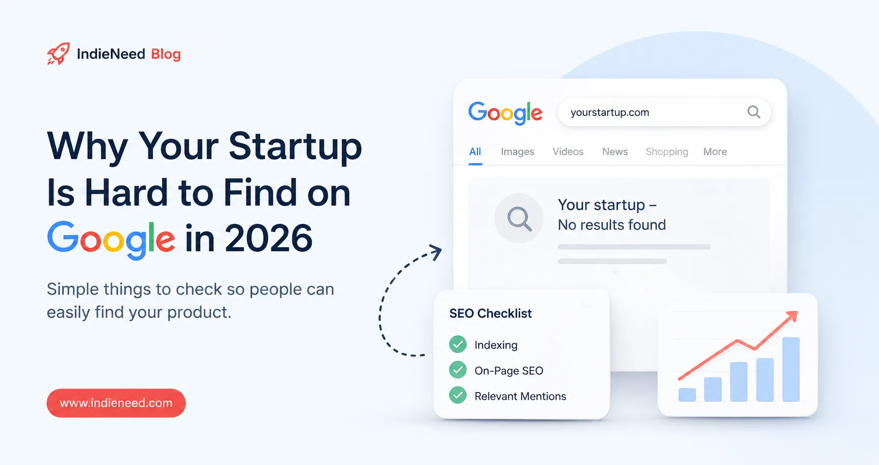 Startup founder checking why a new website is not appearing in Google search results.