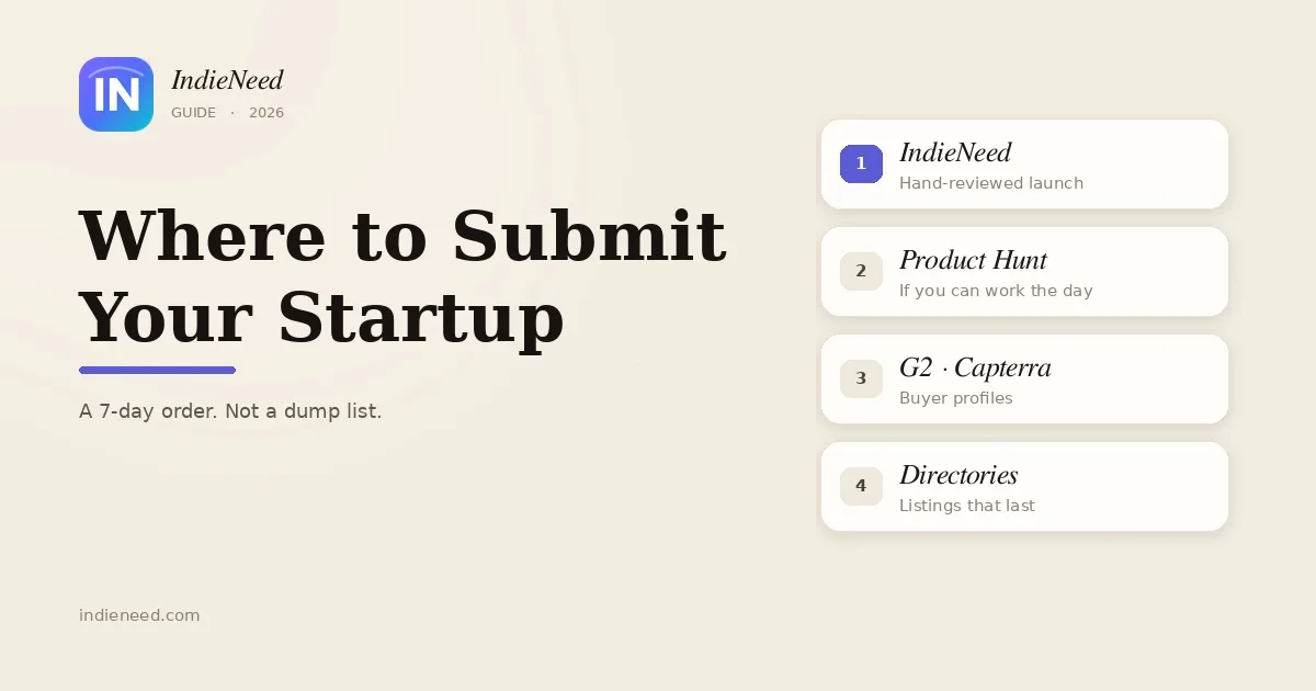 Where to submit your startup in 2026 — 7-day order