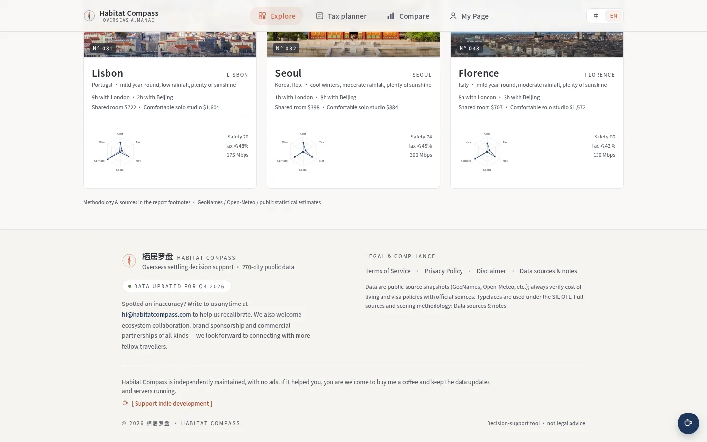 Habitat Compass screenshot 3