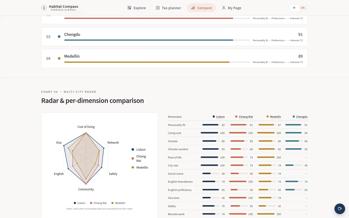 Habitat Compass screenshot 5