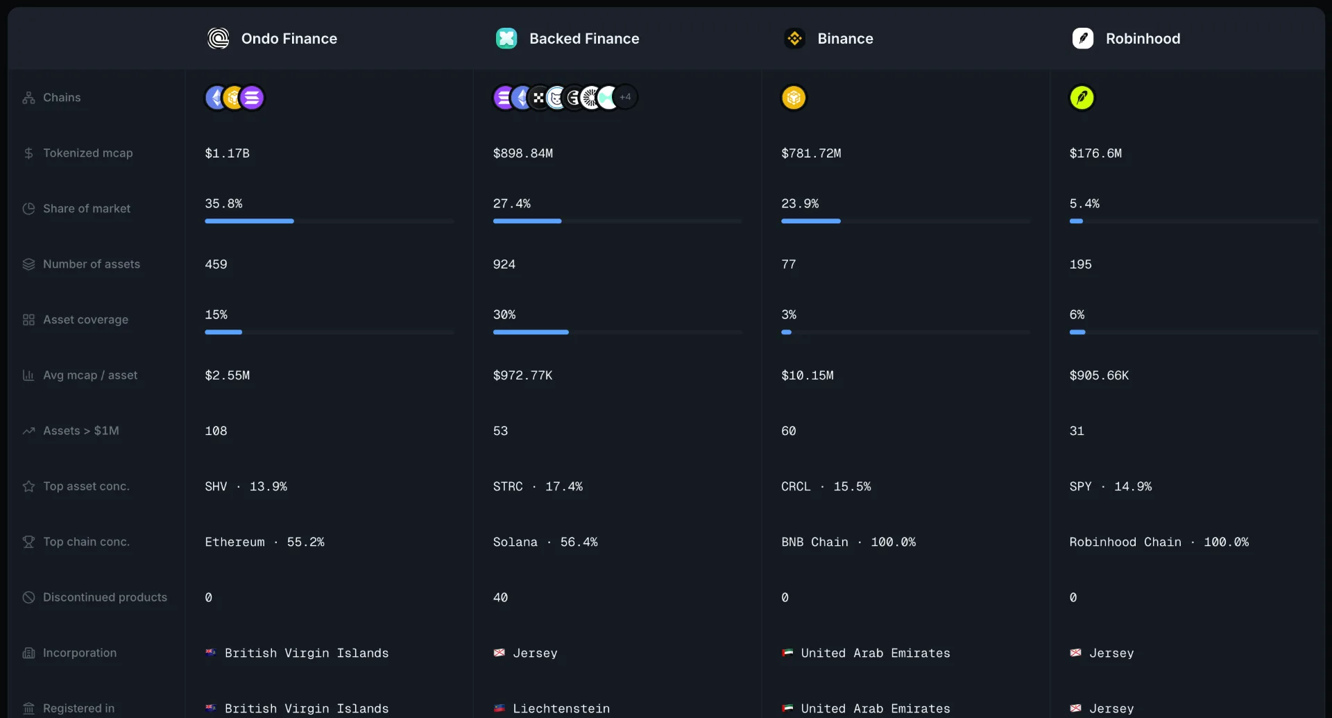 Asortino screenshot 4