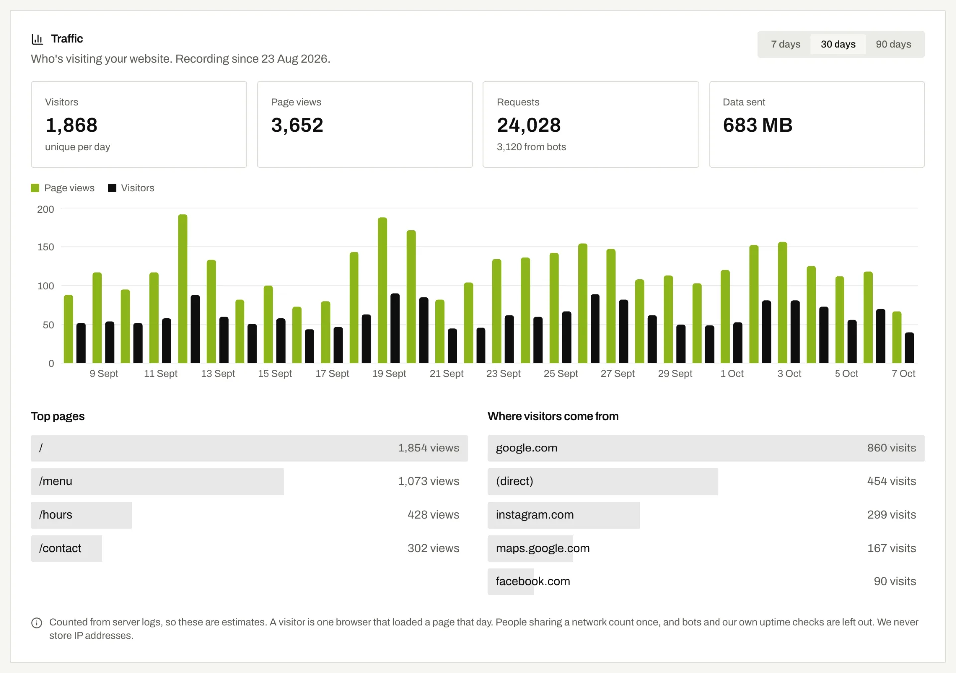 ProHostiva screenshot 4