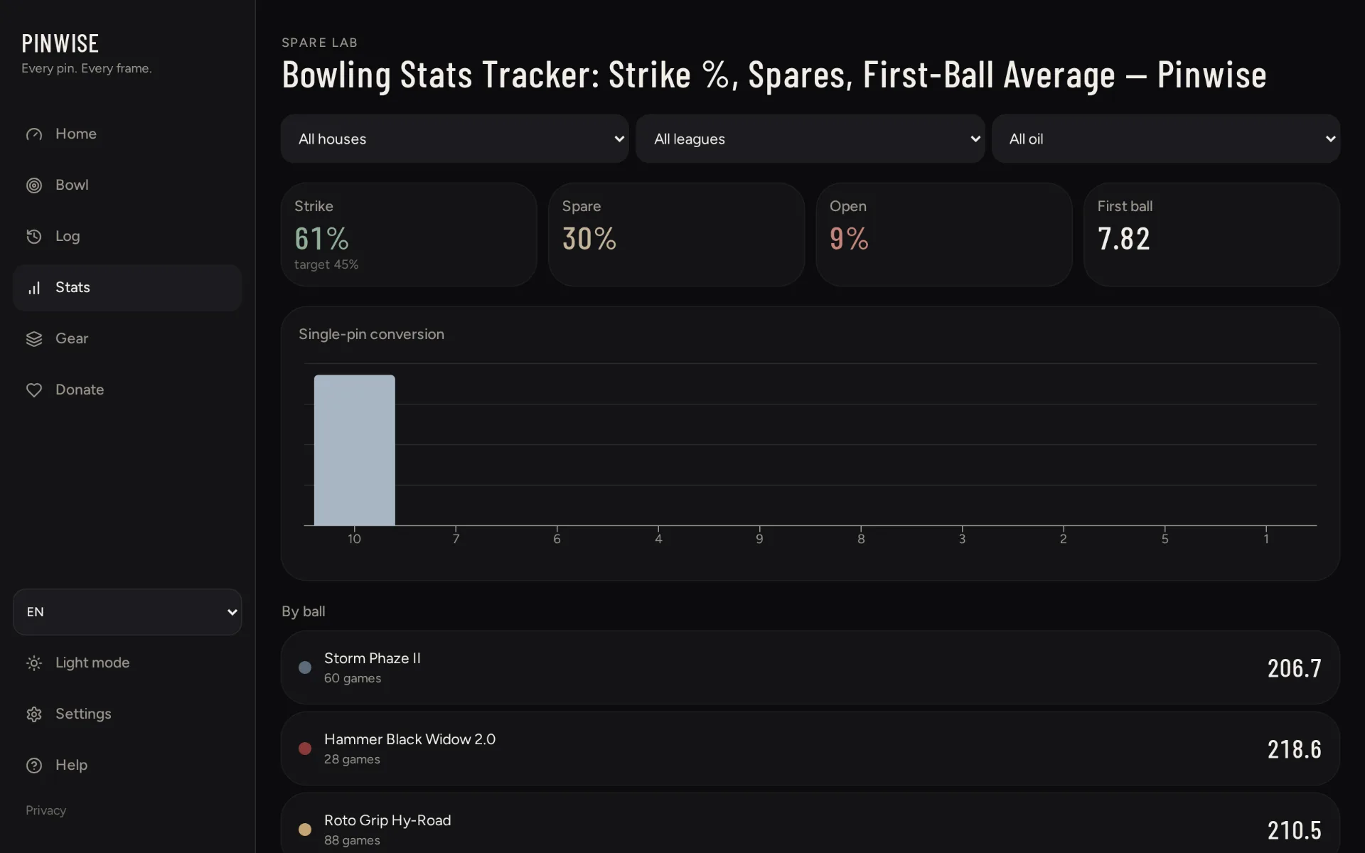Pinwise screenshot 3