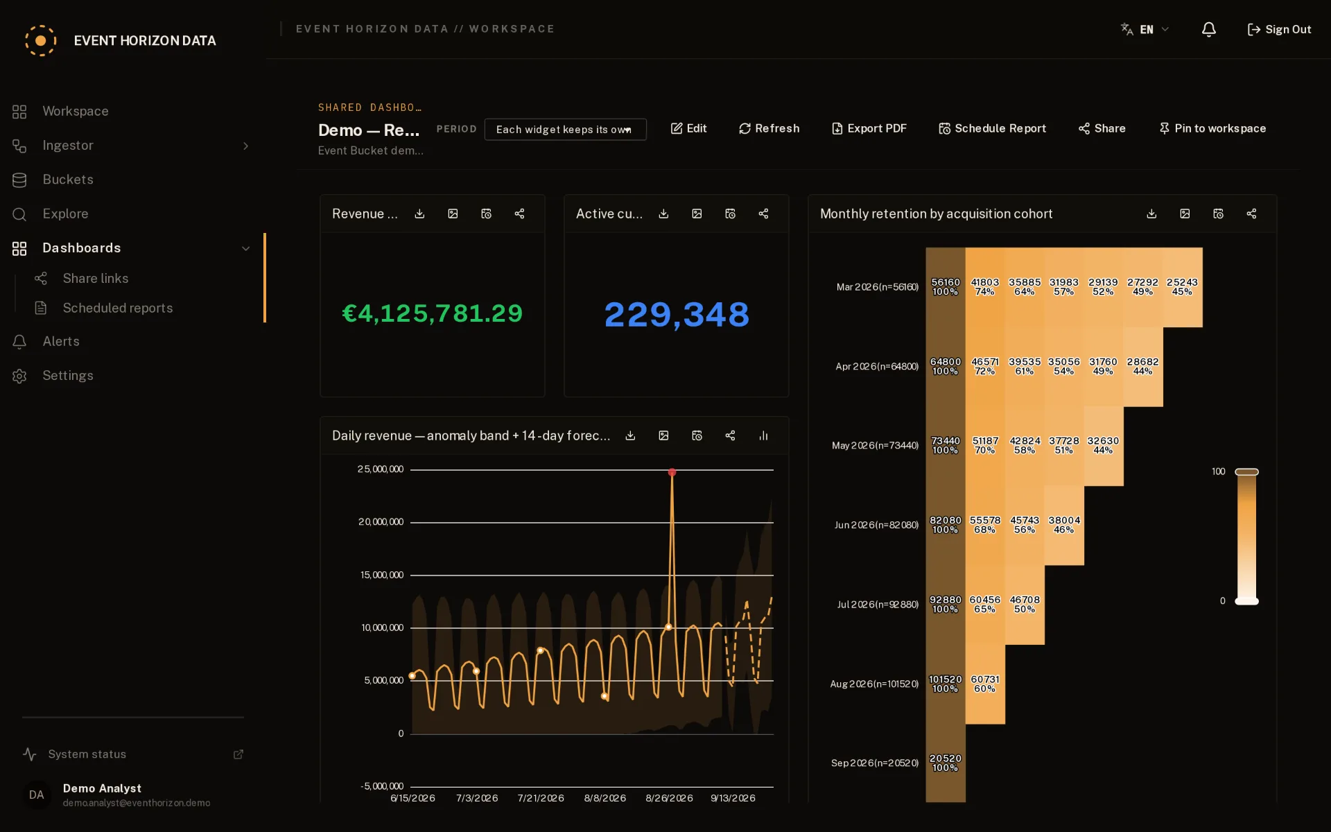 Event Horizon Data screenshot 2