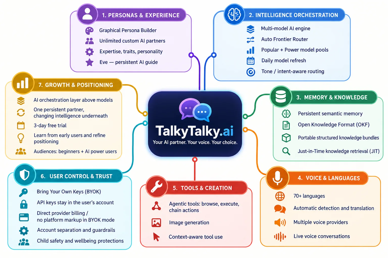 TalkyTalkty Ai screenshot 2
