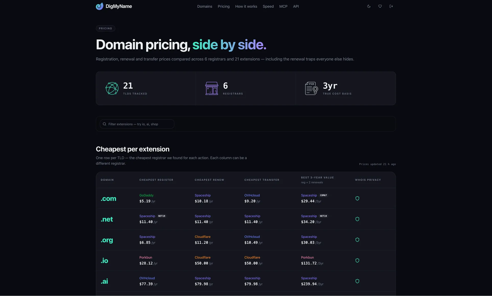 DigMyName screenshot 3