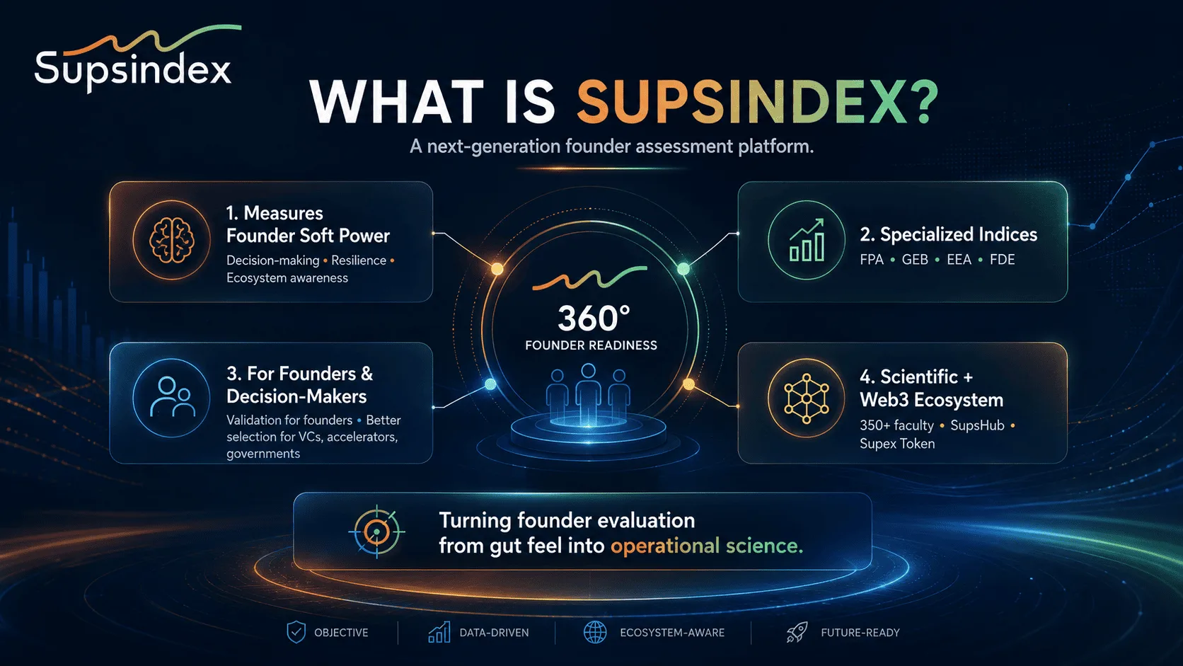 Supsindex screenshot 1