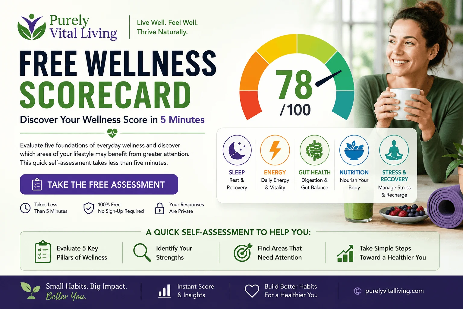 PVL Wellness Scorecard screenshot 1